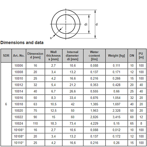 Aquatherm PP CEV PN20  63x10.5  2