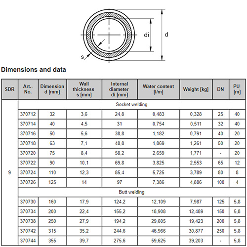 Aquatherm PP CEV FASER PN20 125x14.0 SDR 9  2