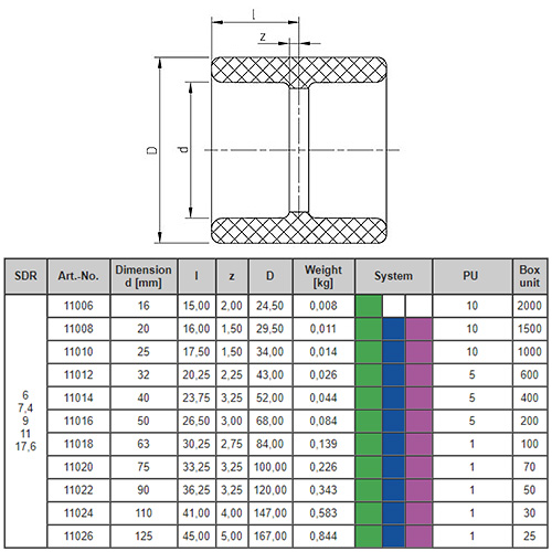 Aquatherm PP MUF  90  2