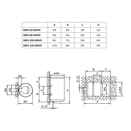 GORENJE BOJLER GBFU 100L SIM  3