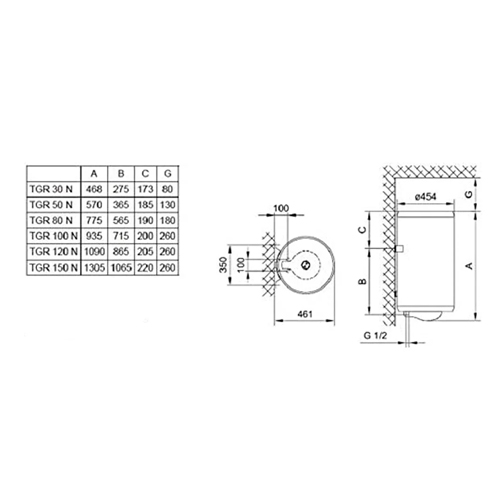 GORENJE BOJLER TGR 120L NG 2